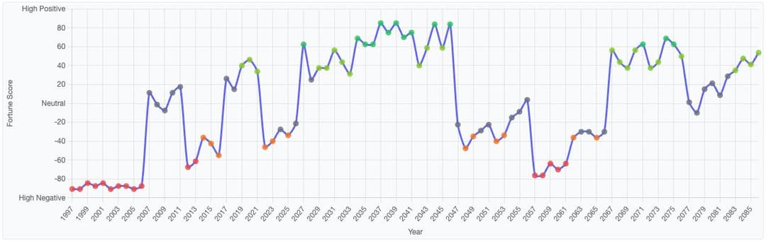 Curve Analysis