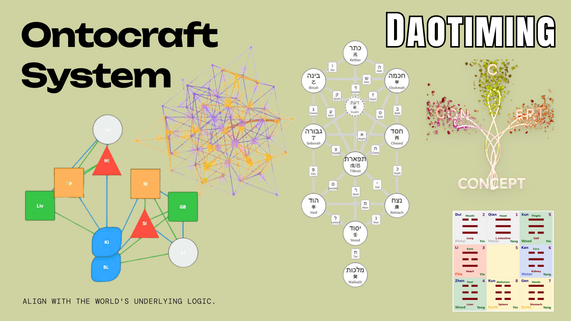 Ontocraft™ System