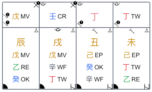 Bazi Chart