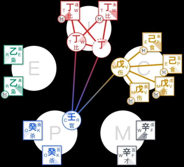 DaoTiming Blueprint